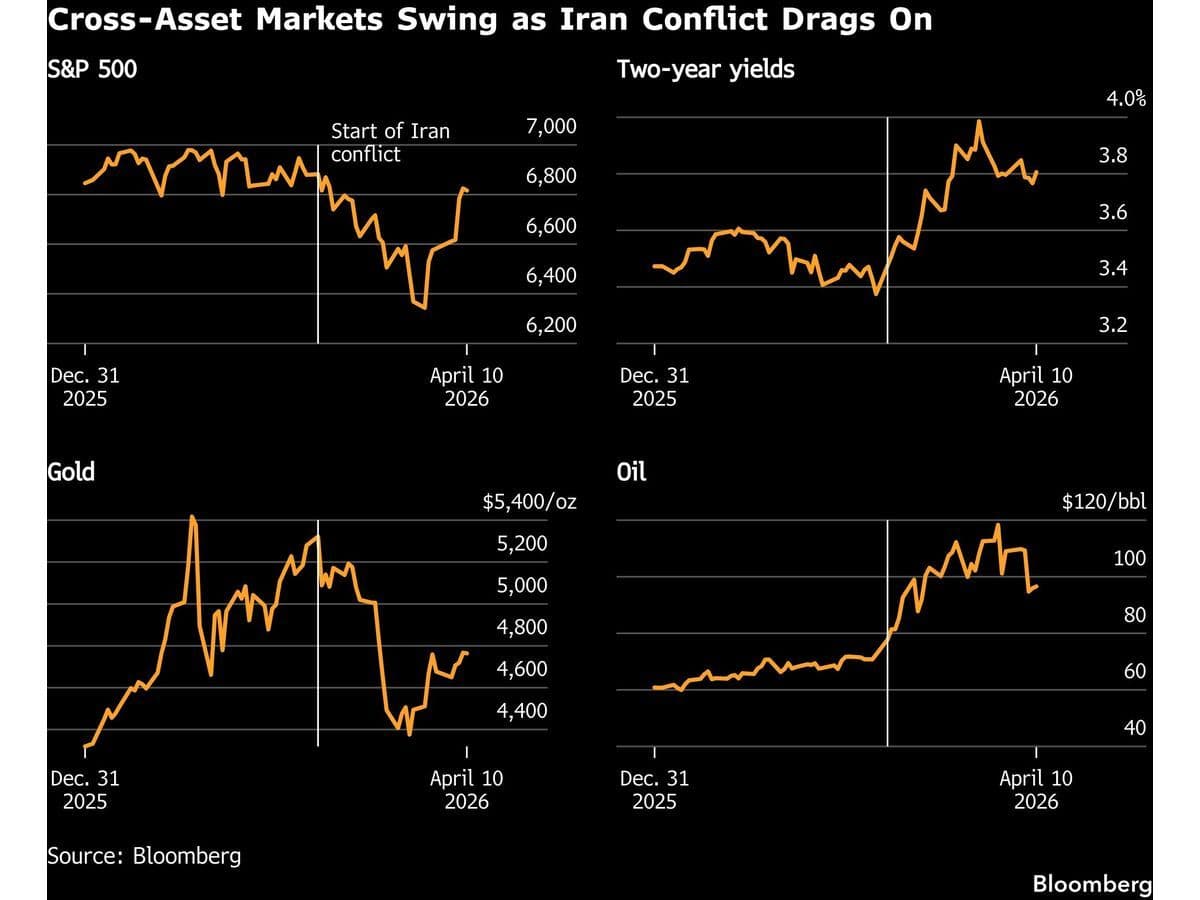 What Failed Peace Talks Mean for Oil, Stocks, and Market Volatility -- AlturaFlow