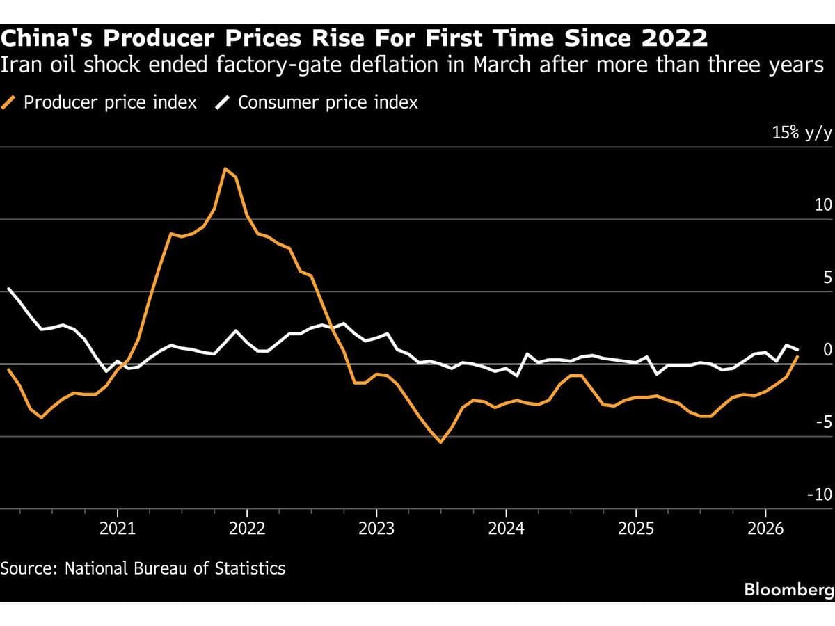 China's Q1 Growth Beat Forecasts But the Consumer Side Is Still Stuck -- AlturaFlow