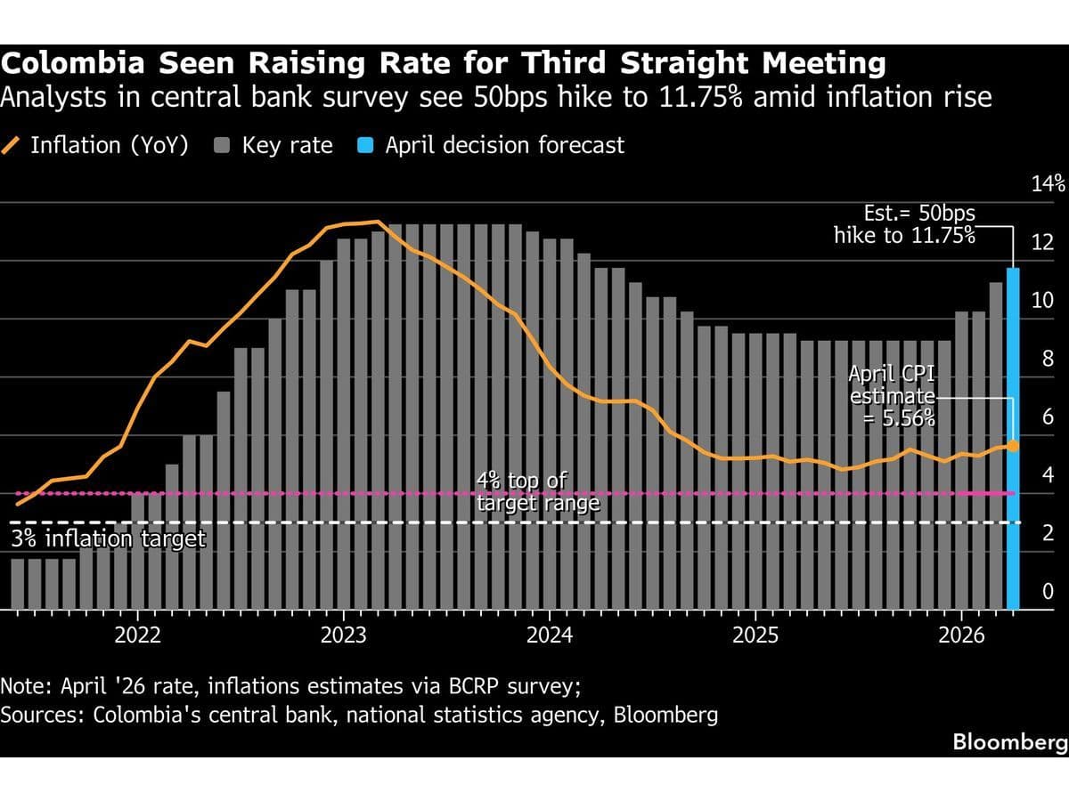 What Happens When Every Major Central Bank Holds Rates at Once -- AlturaFlow