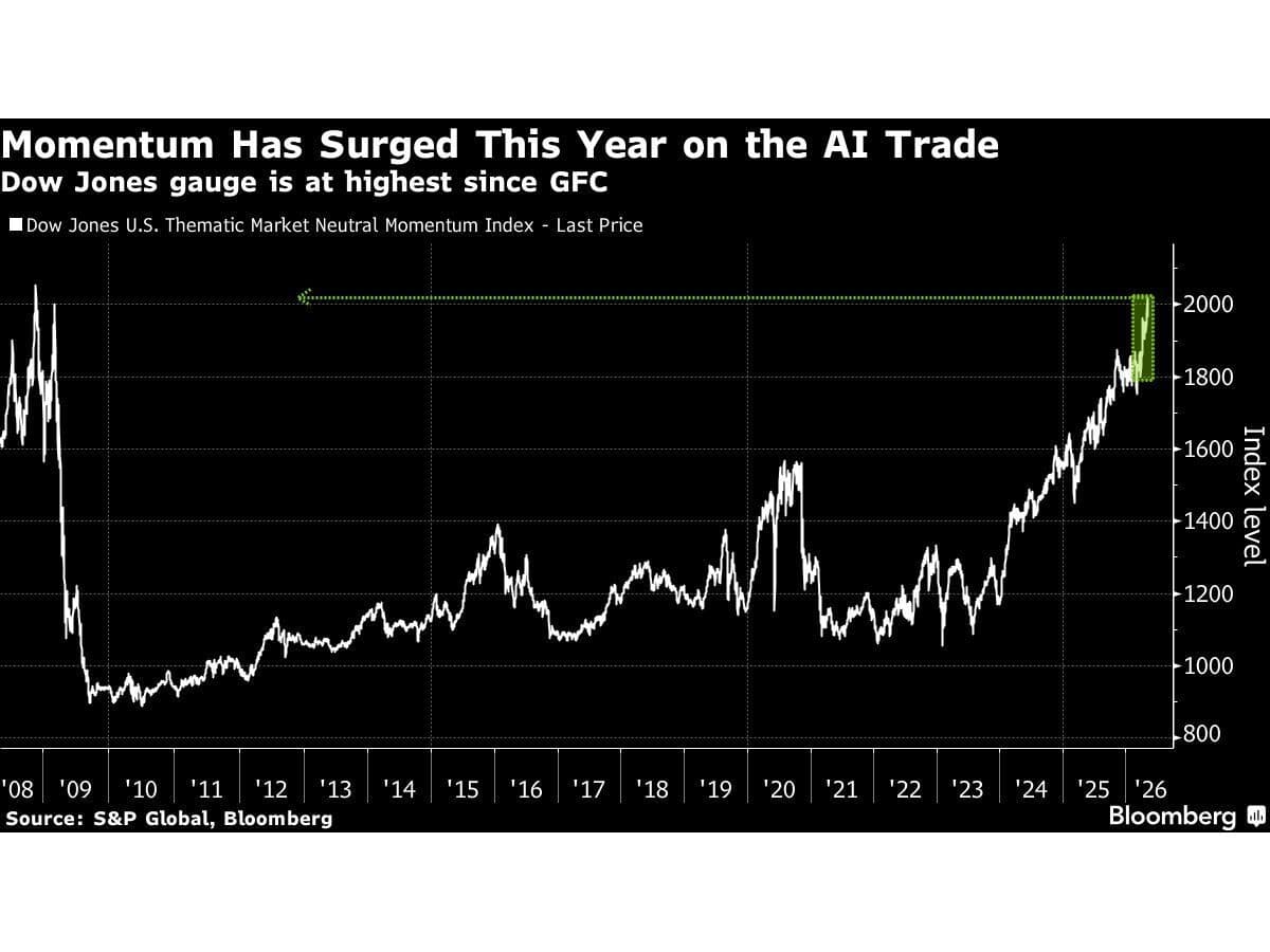 When Geopolitical Standoffs Break Market Momentum -- AlturaFlow