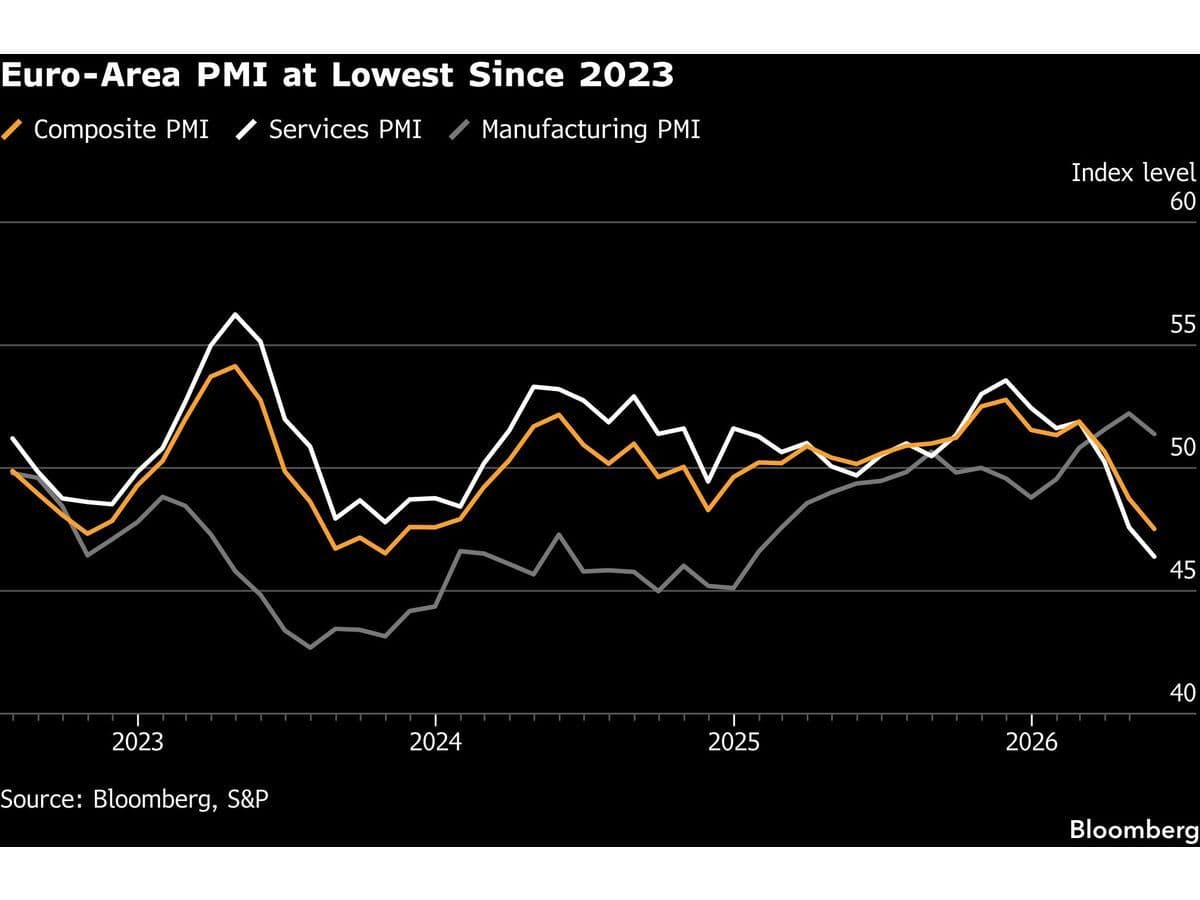 What Happens When Manufacturing Hides Weakness in Services -- AlturaFlow