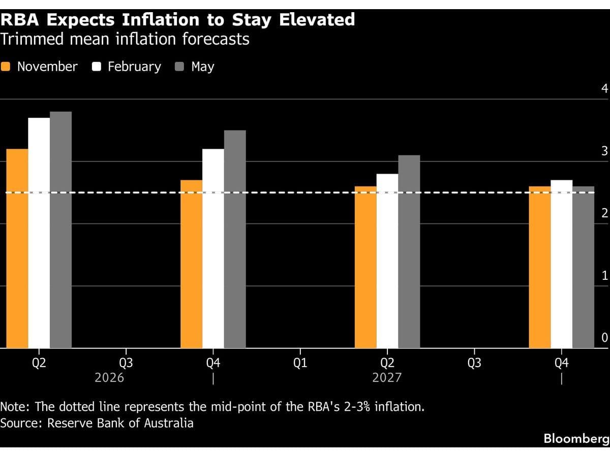 What the May Jobs Report Actually Tells Us About the Economy -- AlturaFlow