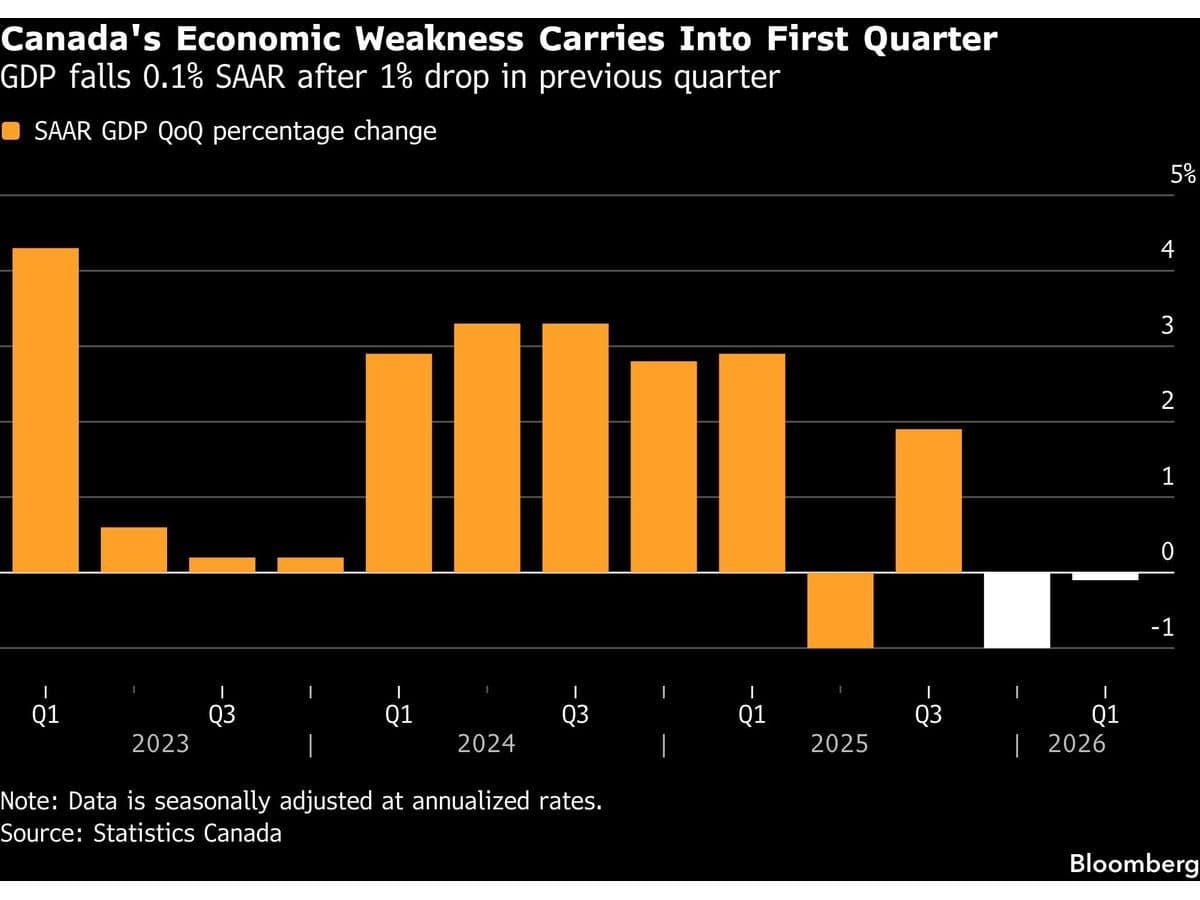 What the Bank of Canada's Rate Hold Tells Us About Inflation -- AlturaFlow