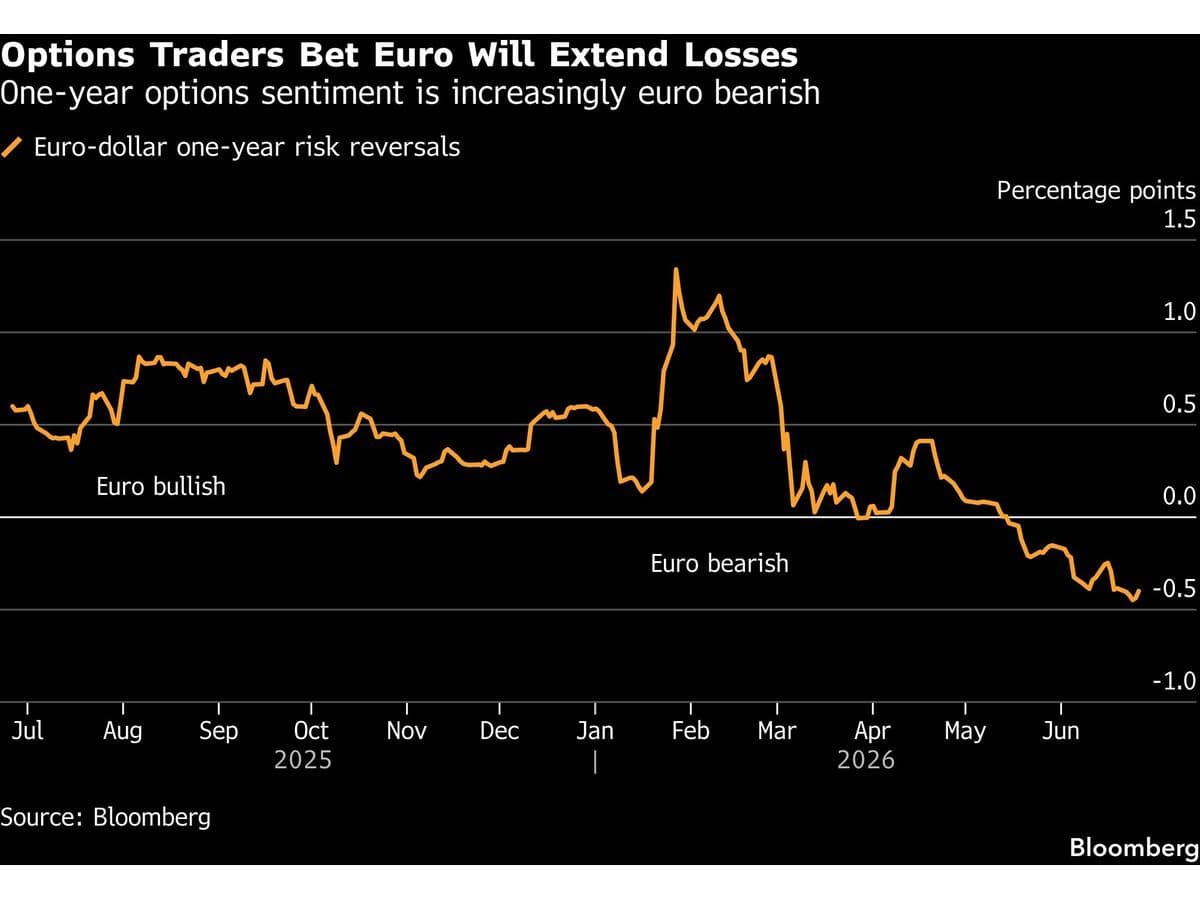 Why the Euro Is Losing Ground and What the Rate Gap Actually Means -- AlturaFlow