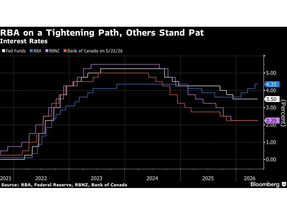 What Happens When a Central Bank Hikes Into a Slowdown -- AlturaFlow