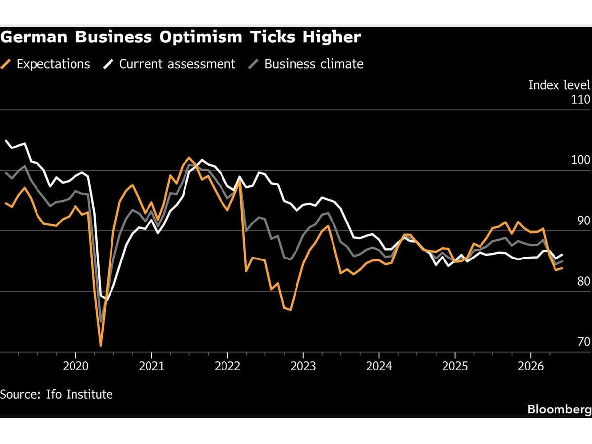 Why the ECB Is Hiking Rates While the Fed and BOE Stay Put -- AlturaFlow