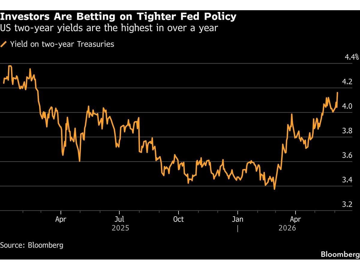What Bond Markets Are Pricing In Ahead of This Week's CPI Report -- AlturaFlow