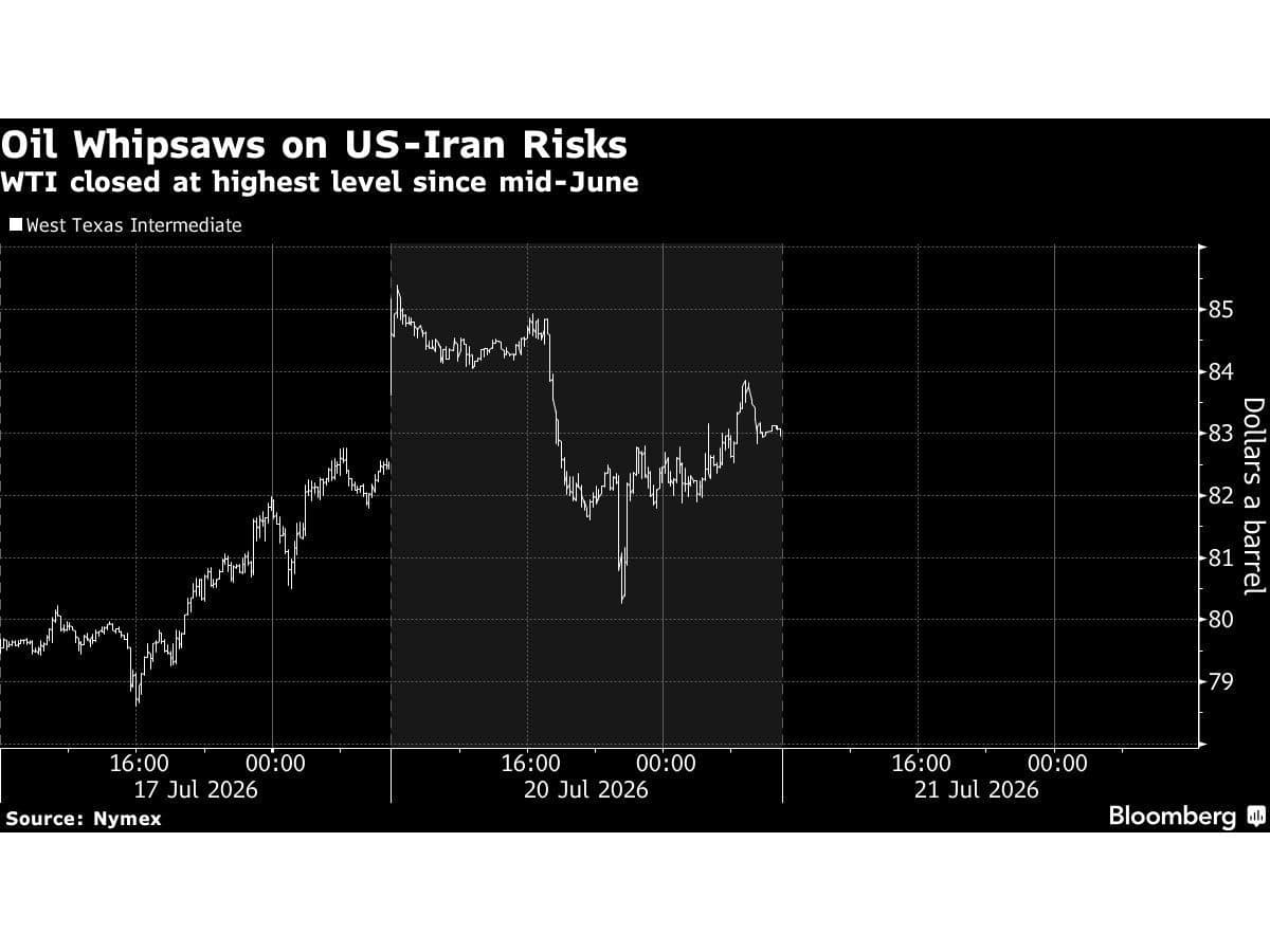 When Oil Spikes and Bonds Sell Off at the Same Time -- AlturaFlow