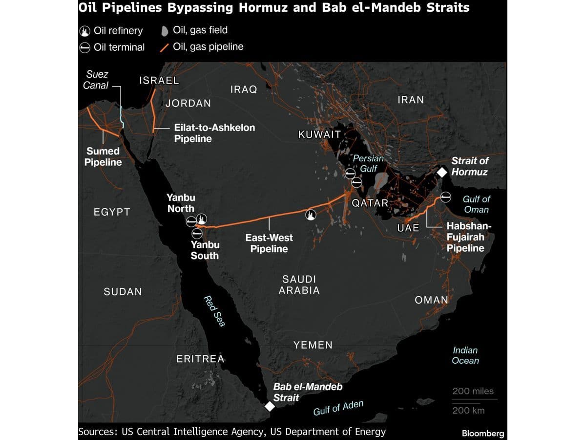 When Geopolitics Pauses and What It Tells Us About Oil Risk Premium -- AlturaFlow
