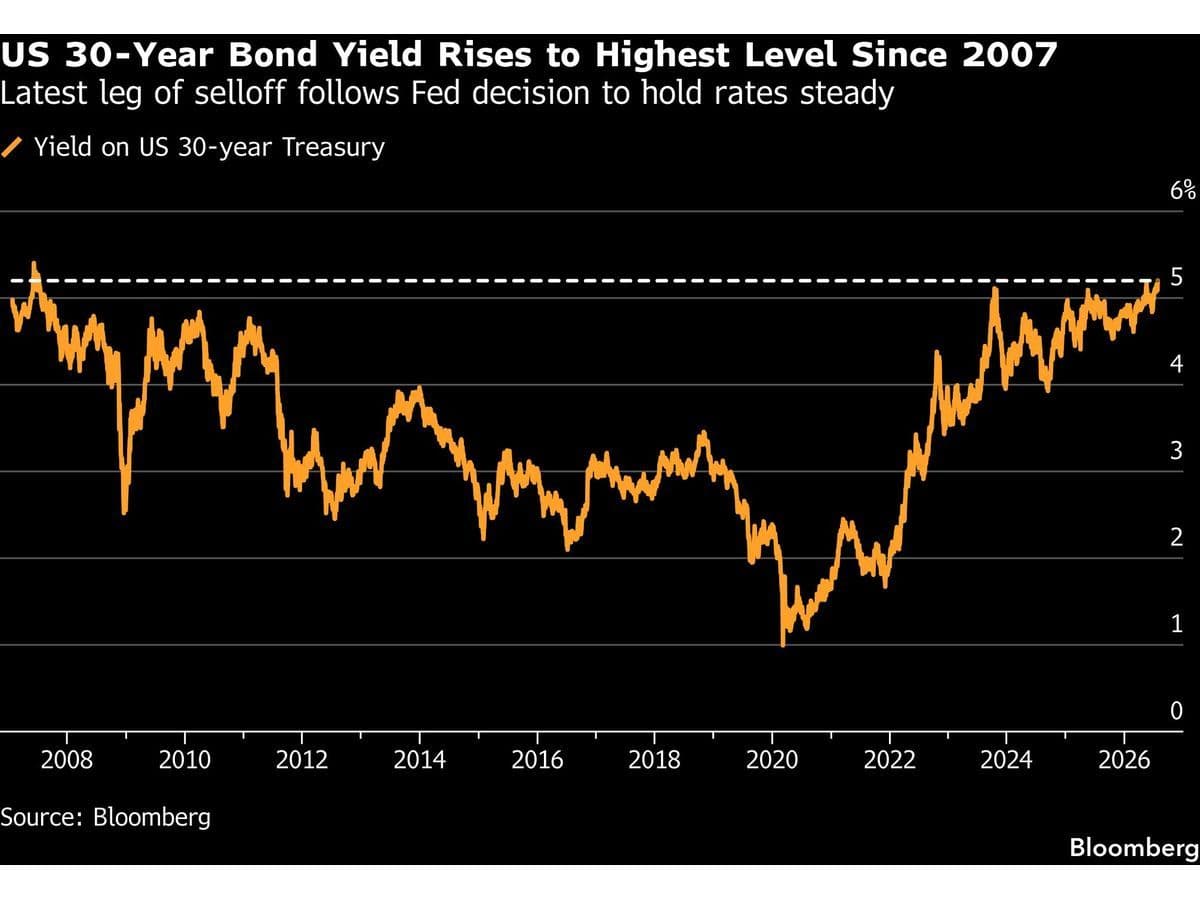 What Happens When Bond Markets Stop Trusting the Fed -- AlturaFlow