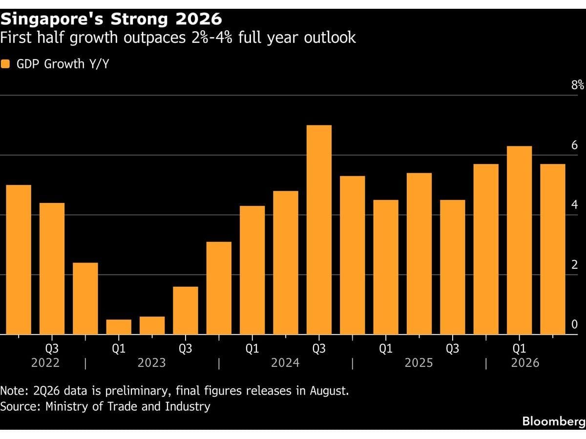 When Central Banks Hold Rates and Markets Still Move -- AlturaFlow