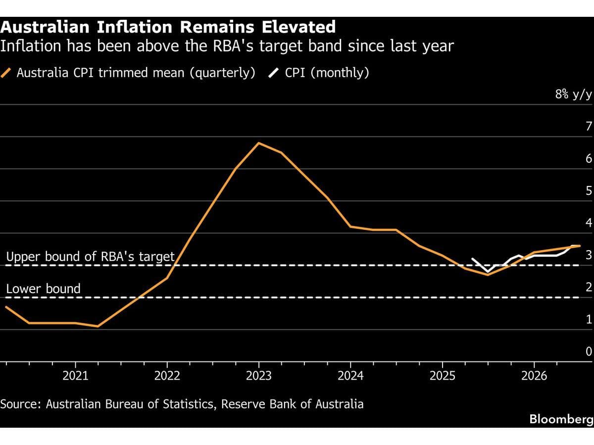 What July's CPI Report Says About Inflation and the Fed's Next Move -- AlturaFlow